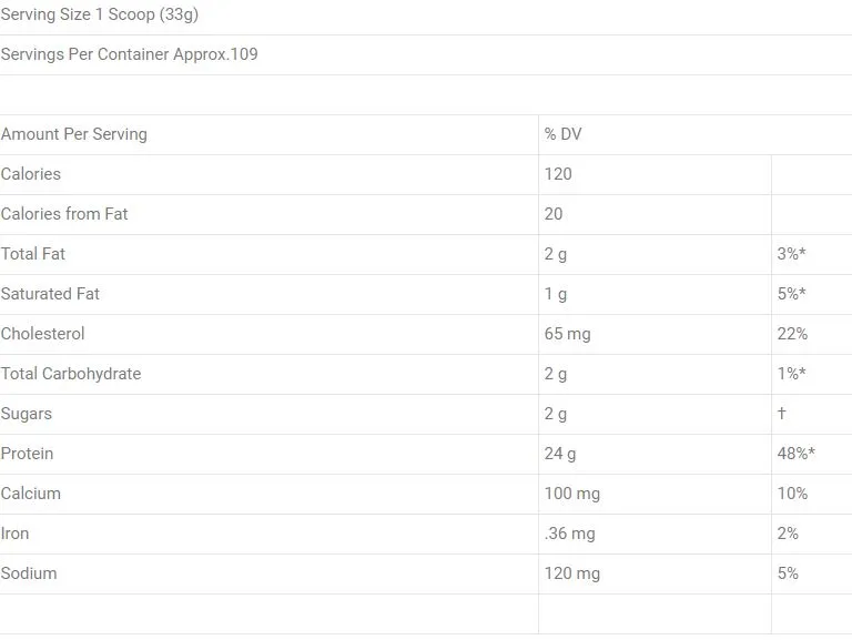 Nitro Tech Whey Gold - lí do gì khiến người muốn tăng cơ lựa chọn sử dụng ?