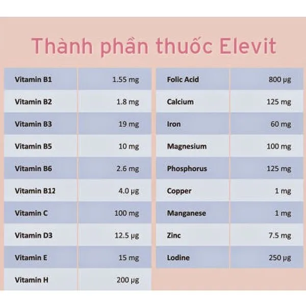 Th&agrave;nh phần của Elevit