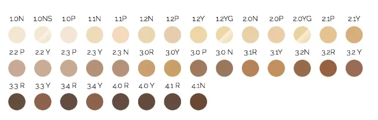 The Ordinary c&oacute; 36 sắc th&aacute;i tương đương 36 m&agrave;u kem kh&aacute;c nhau