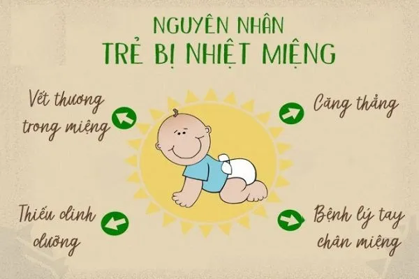 Trẻ em bị nhiệt miệng xuất ph&aacute;t từ nhiều nguy&ecirc;n nh&acirc;n, tuy nhi&ecirc;n ch&uacute;ng kh&ocirc;ng qu&aacute; nguy hiểm