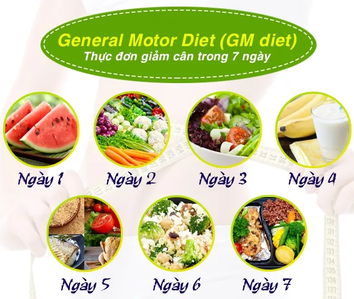 Thực đơn giảm mỡ bụng 7 ng&agrave;y theo chế độ ăn kiếng GM hiệu quả
