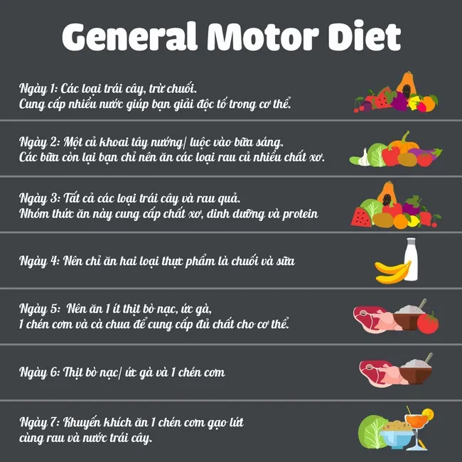 Chi tiết thực đơn giảm mỡ bụng 7 ng&agrave;y theo GM diet 
