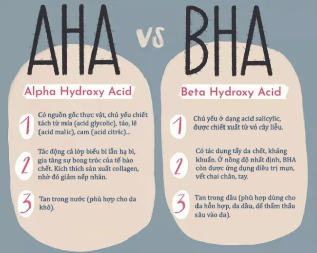 Salicylic acid v&agrave; c&aacute;c AHA