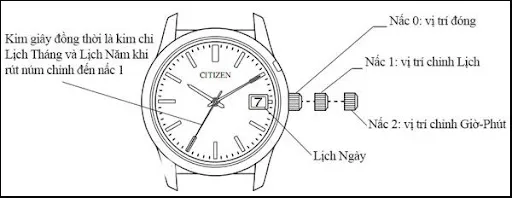 C&aacute;ch chỉnh đồng hồ Citizen Eco-Drive 1 n&uacute;t chỉnh hiển thị cả ng&agrave;y v&agrave; giờ