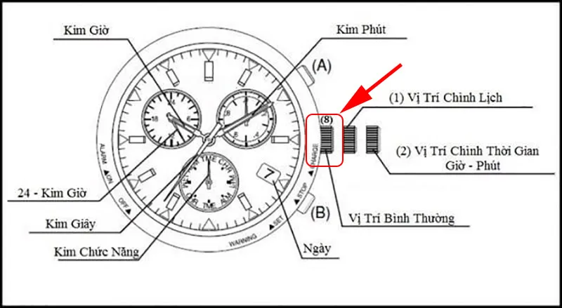 C&aacute;ch chỉnh giờ đồng hồ Citizen Eco-Drive&nbsp;