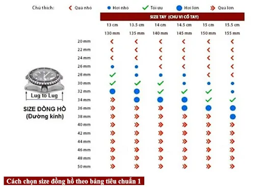 Đo size đồng hồ dựa v&agrave;o bản size đồng hồ ti&ecirc;u chuẩn 1