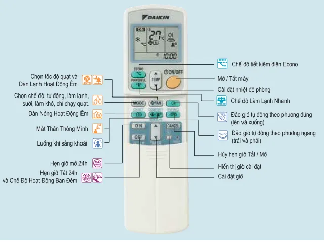 Giới thiệu tổng quan c&aacute;c t&iacute;nh năng tr&ecirc;n Remote m&aacute;y lạnh