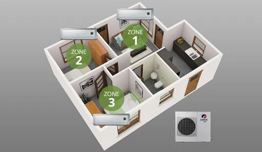Điều h&ograve;a Multi l&agrave; g&igrave;?