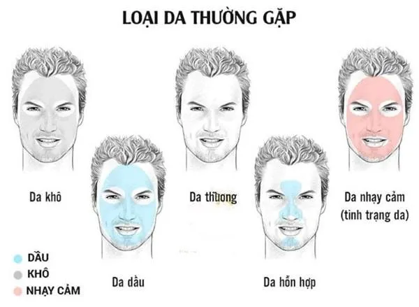 Lựa chọn sữa rửa mặt trắng da cho nam theo từng loại da ph&ugrave; hợp