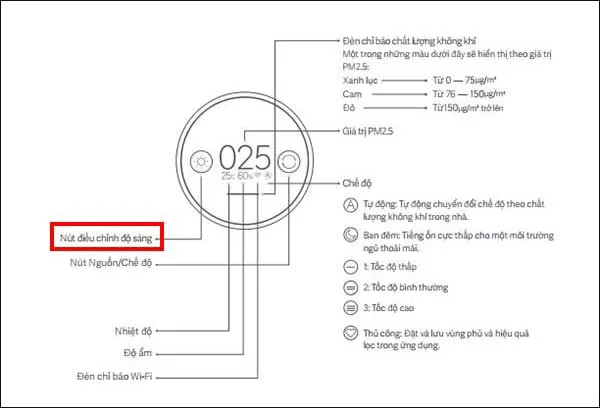C&agrave;i đặt độ s&aacute;ng cho m&agrave;n h&igrave;nh OLED