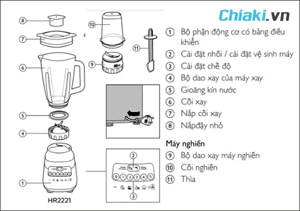 c&aacute;ch sử dụng m&aacute;y xay sinh tố philips hr2221