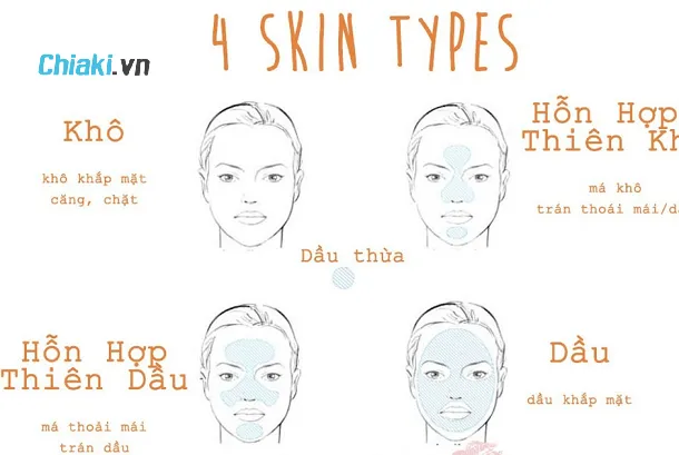 C&aacute;ch chọn mặt nạ dưỡng da ph&ugrave; hợp cho từng loại da