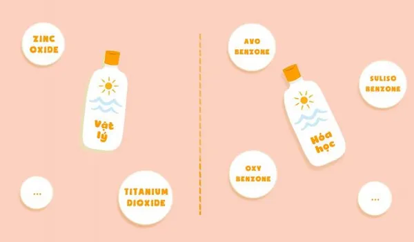 Th&agrave;nh phần của kem chống nắng vật l&yacute; l&agrave; g&igrave;?