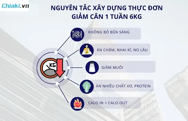Nguy&ecirc;n tắc khi thực hiện thực đơn giảm c&acirc;n trong 1 tuần