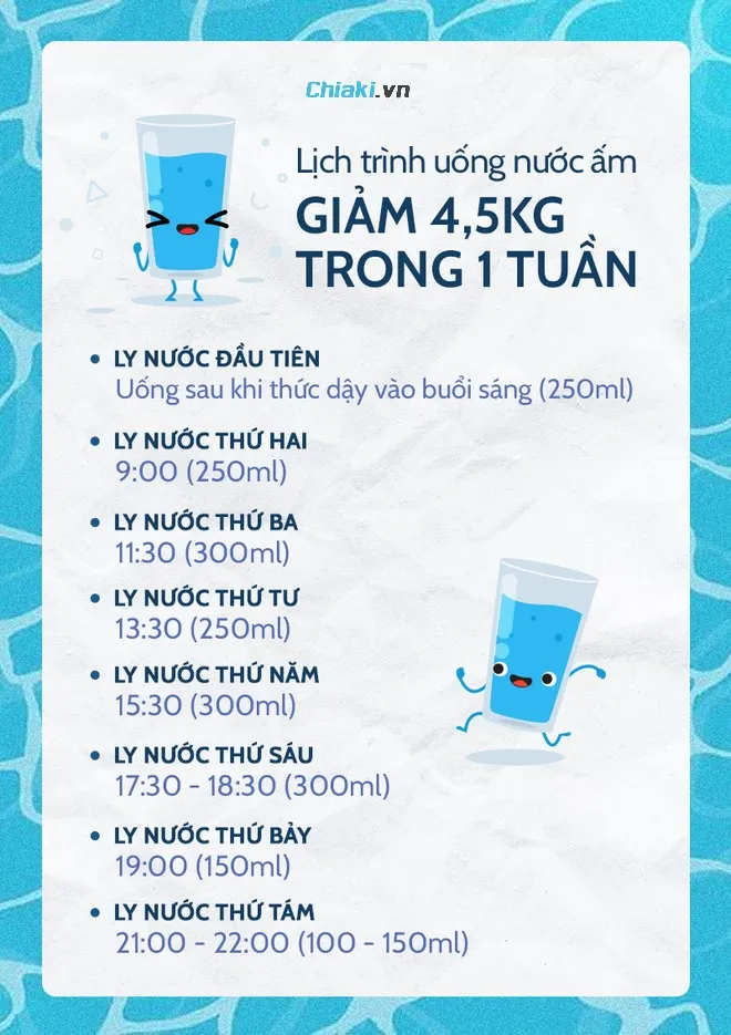Thực hiện theo khung giờ uống nước giảm c&acirc;n