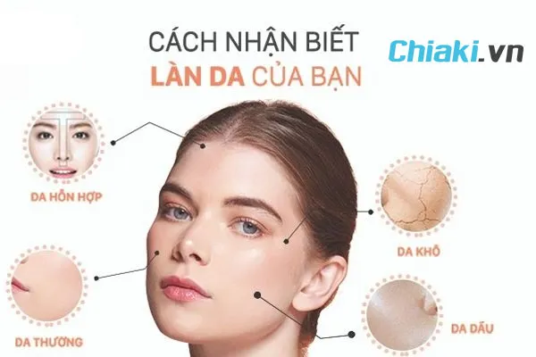 X&aacute;c định loại da