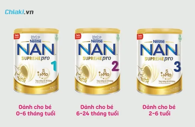 Sữa NAN HA