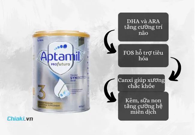 Sữa Aptamil bạc số 3