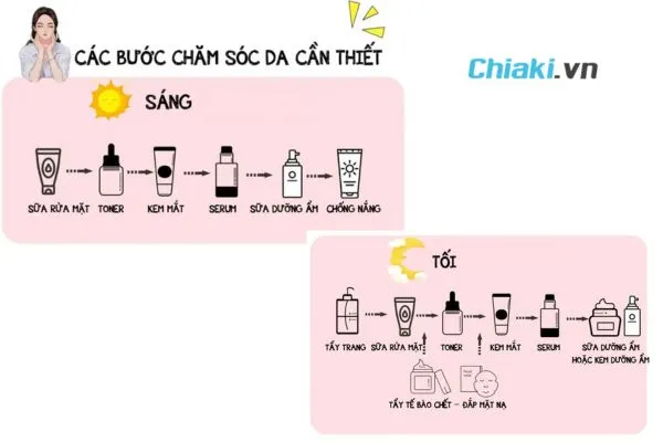 C&aacute;c bước sử dụng Booster ban ng&agrave;y v&agrave; ban đ&ecirc;m