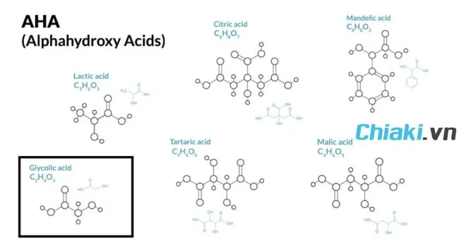 Glycolic Acid l&agrave; AHA hay BHA