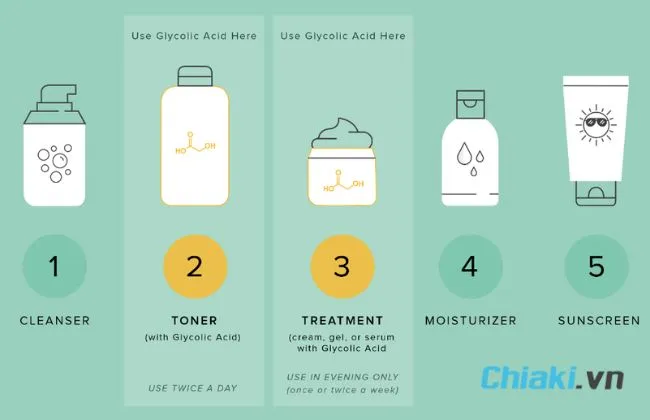 Thứ tự sử dụng Glycolic Acid