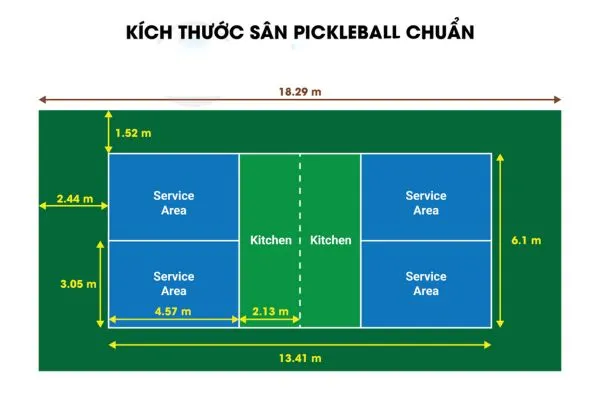 K&iacute;ch thước s&acirc;n thi đấu của Pickleball