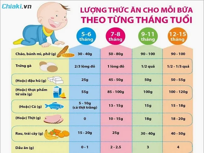 Giai đoạn 6 th&aacute;ng tuổi b&eacute; chỉ n&ecirc;n ăn dặm từ 1 - 2 bữa