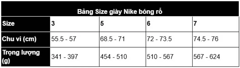 Bảng size gi&agrave;y b&oacute;ng rổ thương hiệu Nike