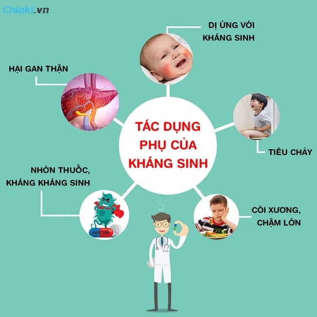 Kh&aacute;ng sinh ảnh hưởng g&igrave; đến sức khỏe của b&eacute;
