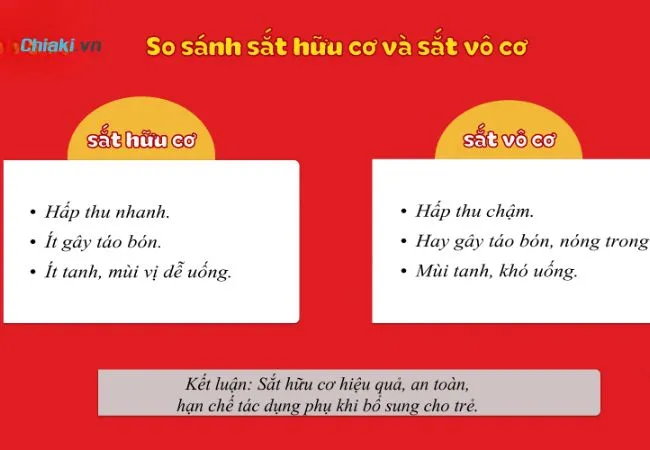Sắt hữu cơ l&agrave; c&aacute;c hợp chất sắt trong đ&oacute; ion sắt (Fe) sẽ được li&ecirc;n kết với c&aacute;c ph&acirc;n tử hữu cơ