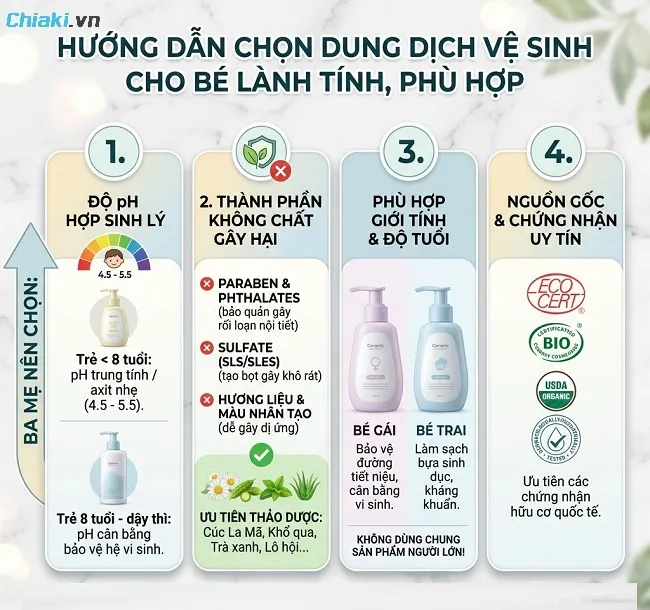 Ti&ecirc;u ch&iacute; chọn dung dịch vệ sinh cho b&eacute; l&agrave;nh t&iacute;nh