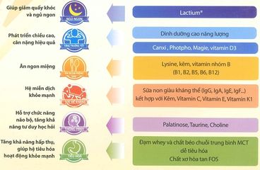 Sữa Diamond Nutrient Kid 1 cho trẻ biếng ăn 6-36 tháng - Dinh dưỡng cao, kích thích vị giác, hỗ trợ tăng cân và phát triển chiều cao