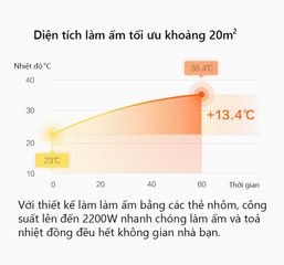Máy Sưởi Xiaomi Smartmi Convector Heater 1S - Sưởi Ấm Tự Nhiên Không Gây Khô Da, Kết Nối Wifi, Điều Khiển Thông Minh
