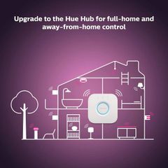 Bộ điều khiển trung tâm Philips Hue Bridge PH/VN - Quản lý 50 đèn thông minh, điều khiển bằng giọng nói, hỗ trợ Zigbee, tự động hóa nhà thông minh.