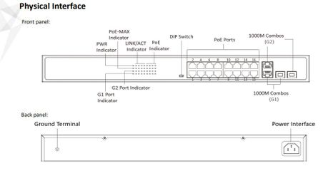 Switch mạng PoE 16 cổng Hikvision DS-3E0318P-E(B) - Chống sét 6KV, thiết kế kim loại bền bỉ, khoảng cách truyền dẫn tối đa 250m