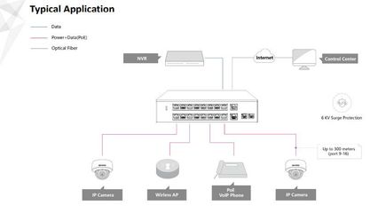 Switch mạng PoE 16 cổng Hikvision DS-3E0318P-E(B) - Chống sét 6KV, thiết kế kim loại bền bỉ, khoảng cách truyền dẫn tối đa 250m