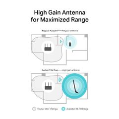 Bộ Chuyển Đổi USB Wifi TP-Link Archer T2U Plus AC600 - Tốc Độ Cao 600Mbps Băng Tần Kép 2.4GHz & 5GHz, Thích Hợp Game và Truyền Hình HD