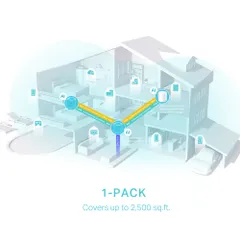 Bộ phát Wifi Mesh TP-Link Deco X50 WiFi 6 AX3000 - Phủ sóng mạnh mẽ, kết nối 150 thiết bị, Cài đặt dễ dàng cho ngôi nhà thông minh