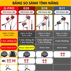 Tai nghe Gaming Sidotech G18 - Tai Nghe Điện Thoại Có Mic 360 Độ Chống Ồn, Âm Thanh Vòm 3D Cho Game Thủ