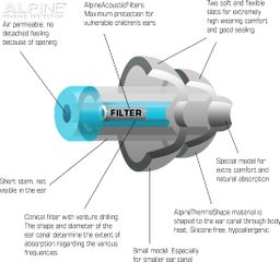 Nút Bịt Tai Chống Ồn Đi Bơi Cho Trẻ Em Alpine Pluggies Kid - Bảo Vệ Thính Giác, Chống Nước, An Toàn Khi Vui Chơi