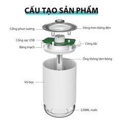 Máy Phun Sương Tạo Ẩm Mini Jiashi MPS02 Có Đèn LED - Dung Tích 220ml, Tinh Dầu Thơm, Thiết Kế Hiện Đại, Tạo Độ Ẩm Lý Tưởng