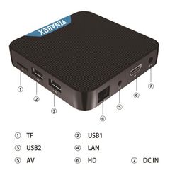 Android TV Box Vinabox A15B - RAM 2GB, ROM 16GB, Hệ điều hành Android 10, Hỗ trợ 4K, Điều khiển giọng nói, Giải trí trực tuyến