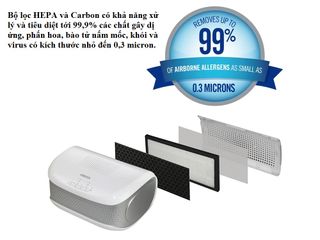 Máy Lọc Không Khí 3 Tốc Độ Gió TotalClean HoMedics AP-DT10WT - Bộ Lọc HEPA & Carbon, Phù Hợp Cho Phòng Dưới 40m2, Sức Khỏe Tối Ưu