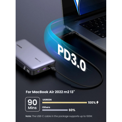 Pin sạc dự phòng Ugreen 145W 25000mAh - Sạc nhanh 2 chiều tiện lợi cho laptop và điện thoại