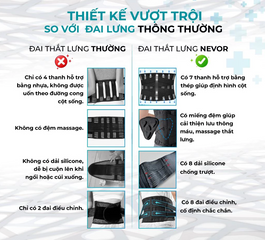 Đai Lưng Cột Sống Nevor DTL01 – Hỗ Trợ Giảm Đau Lưng, Thoát Vị Đĩa Đệm, Thiết Kế Thoáng Khí, Sử Dụng Dễ Dàng
