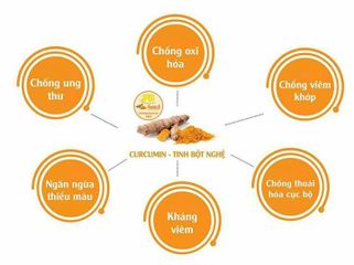 Tinh Bột Nghệ Nano Cao Cấp Vanbina Nguyên Liệu Hoàn Toàn Hữu Cơ