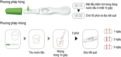 Que thử rụng trứng Humasis Safely Ovulation - Dạng bút - 3 Bút/Hộp