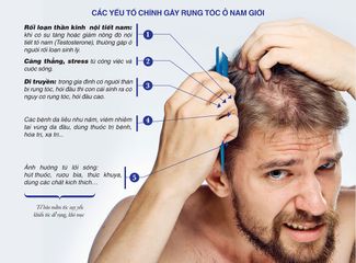 Xịt mọc tóc nhanh tinh dầu vỏ bưởi dành cho Nam bị rụng tóc, tóc thưa
