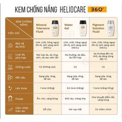 Kem Chống Nắng Heliocare Water Gel SPF50, Tuýp 50ml