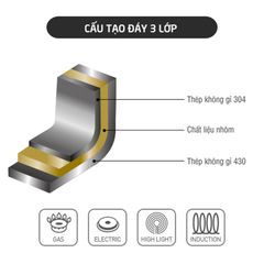 Nồi Hấp 2 Tầng Inox Lock&Lock LLH1282 (28cm) - Chất Liệu Thép Không Gỉ, Đáy 5 Lớp, Dùng Cho Bếp Từ, Tiết Kiệm Năng Lượng